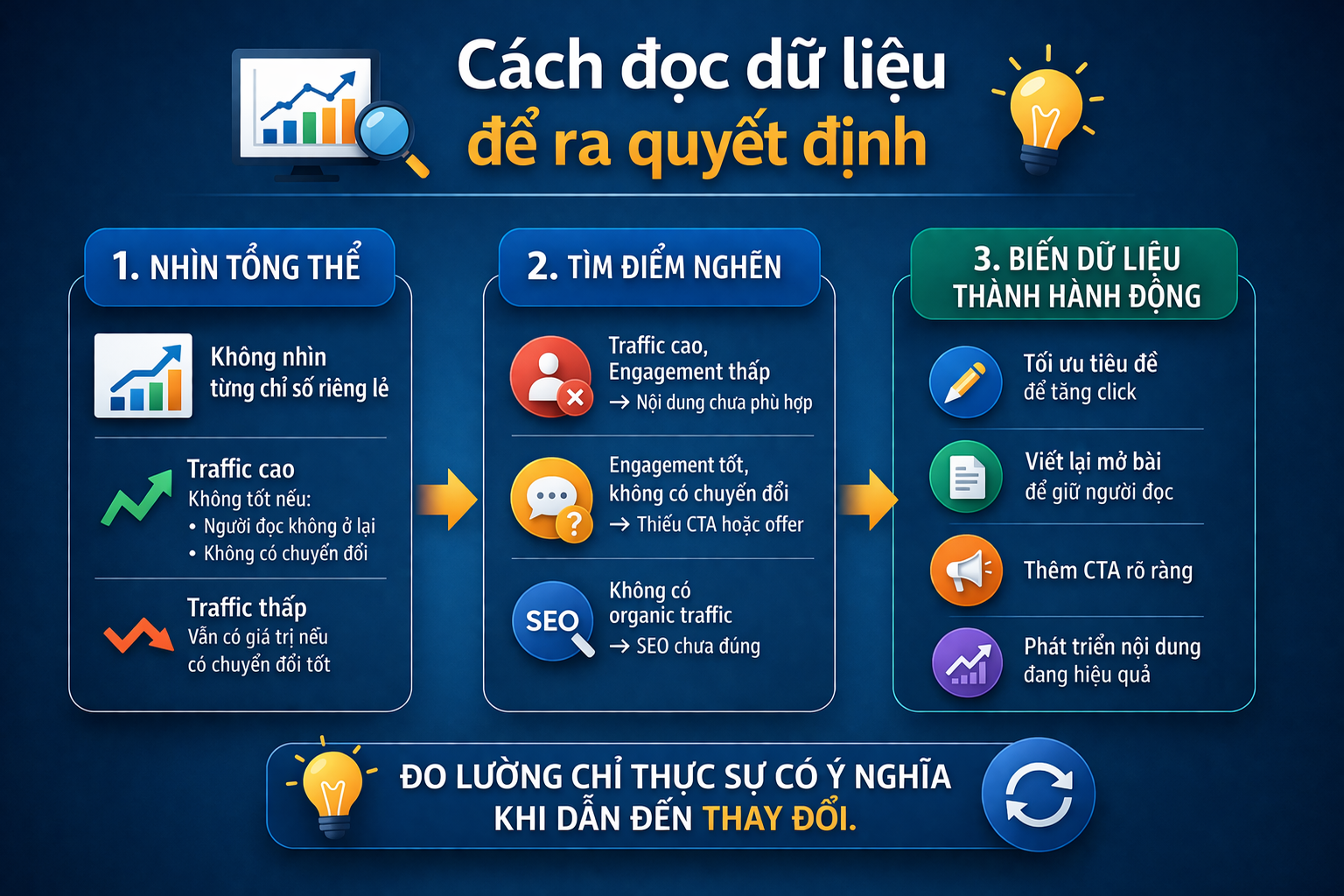 Cách đọc dữ liệu để ra quyết định.png