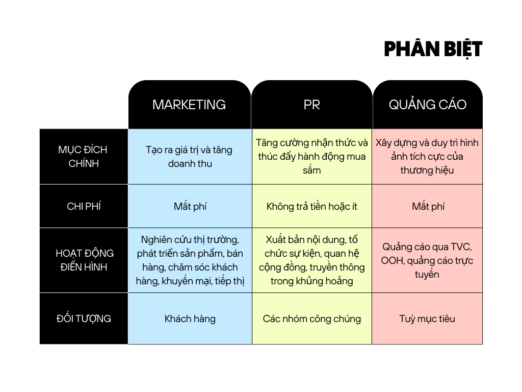 bảng so sánh.png
