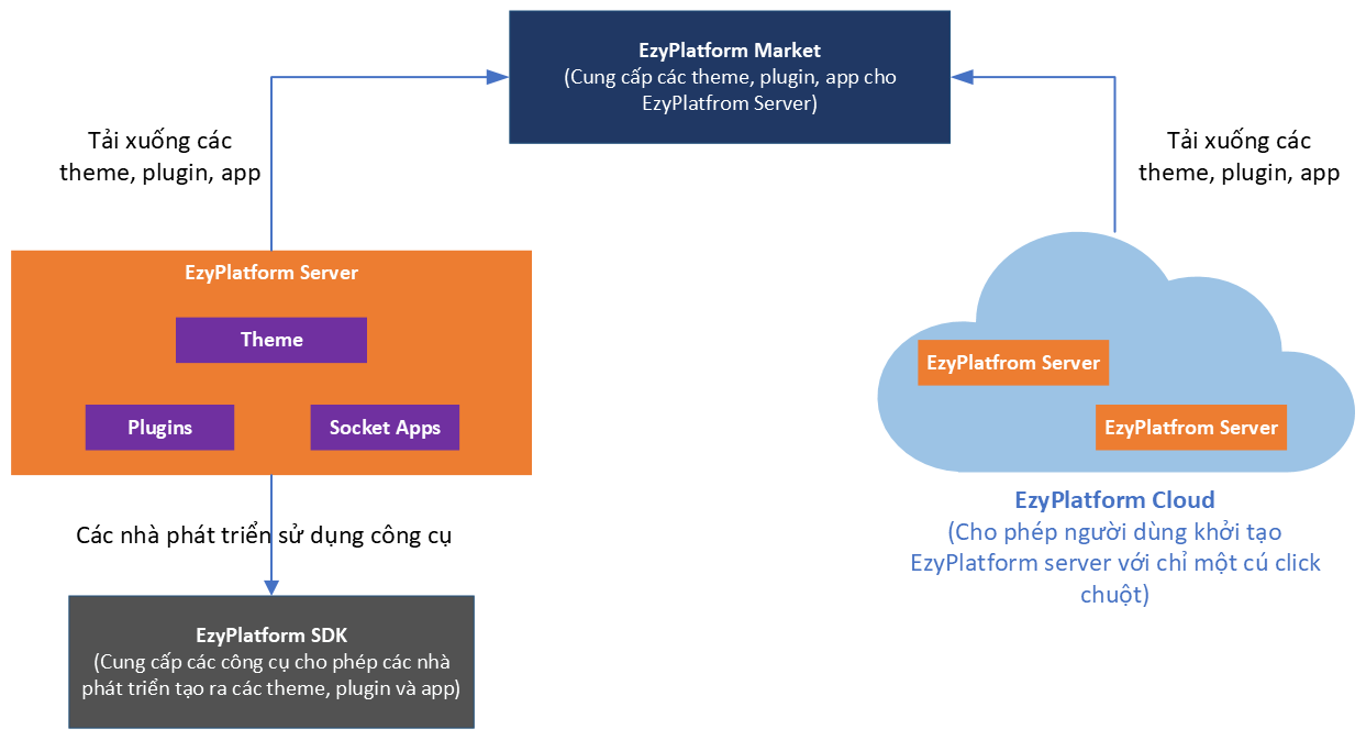 gioi thieu ezyplatform.png