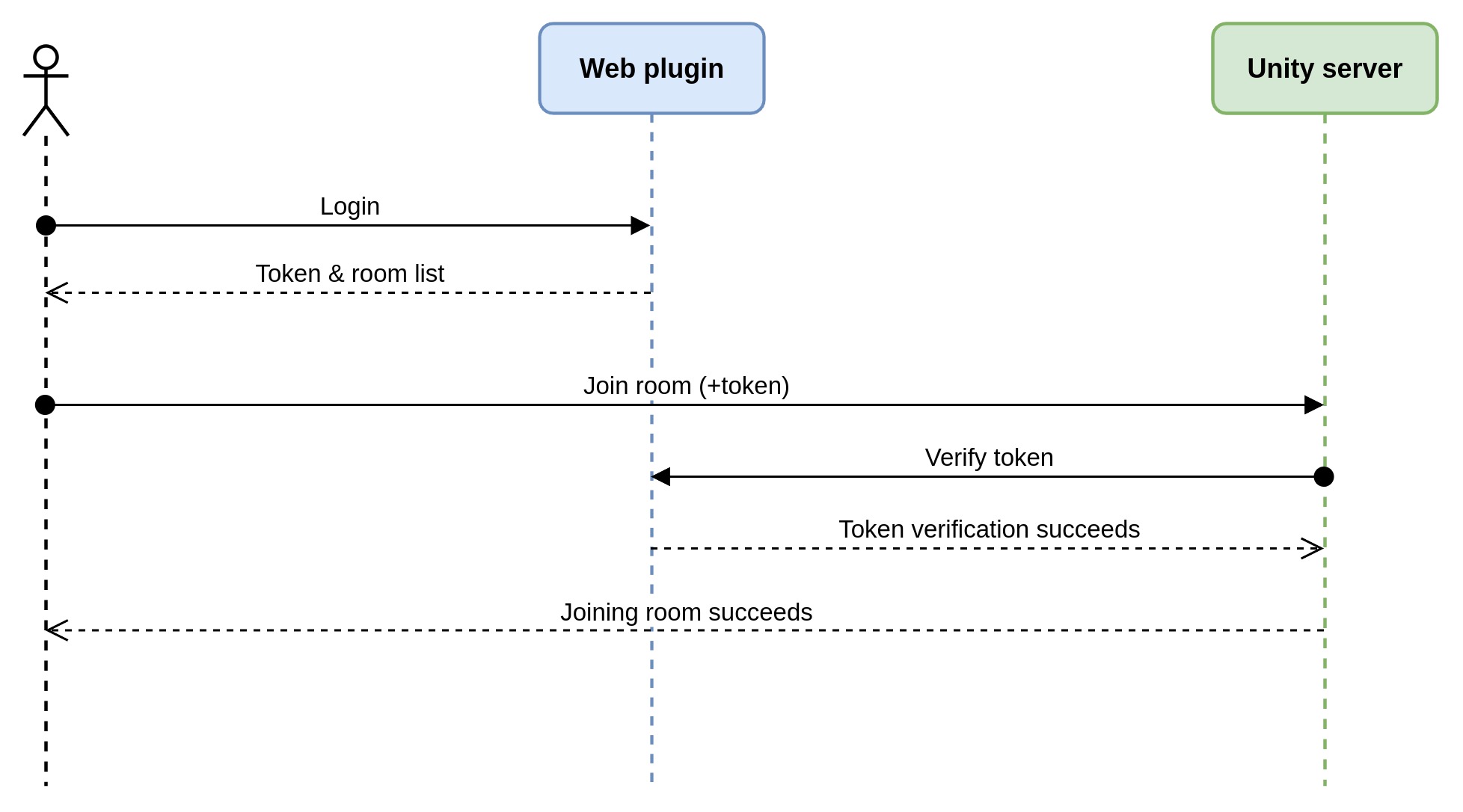 ezytank-Handshake process.jpg