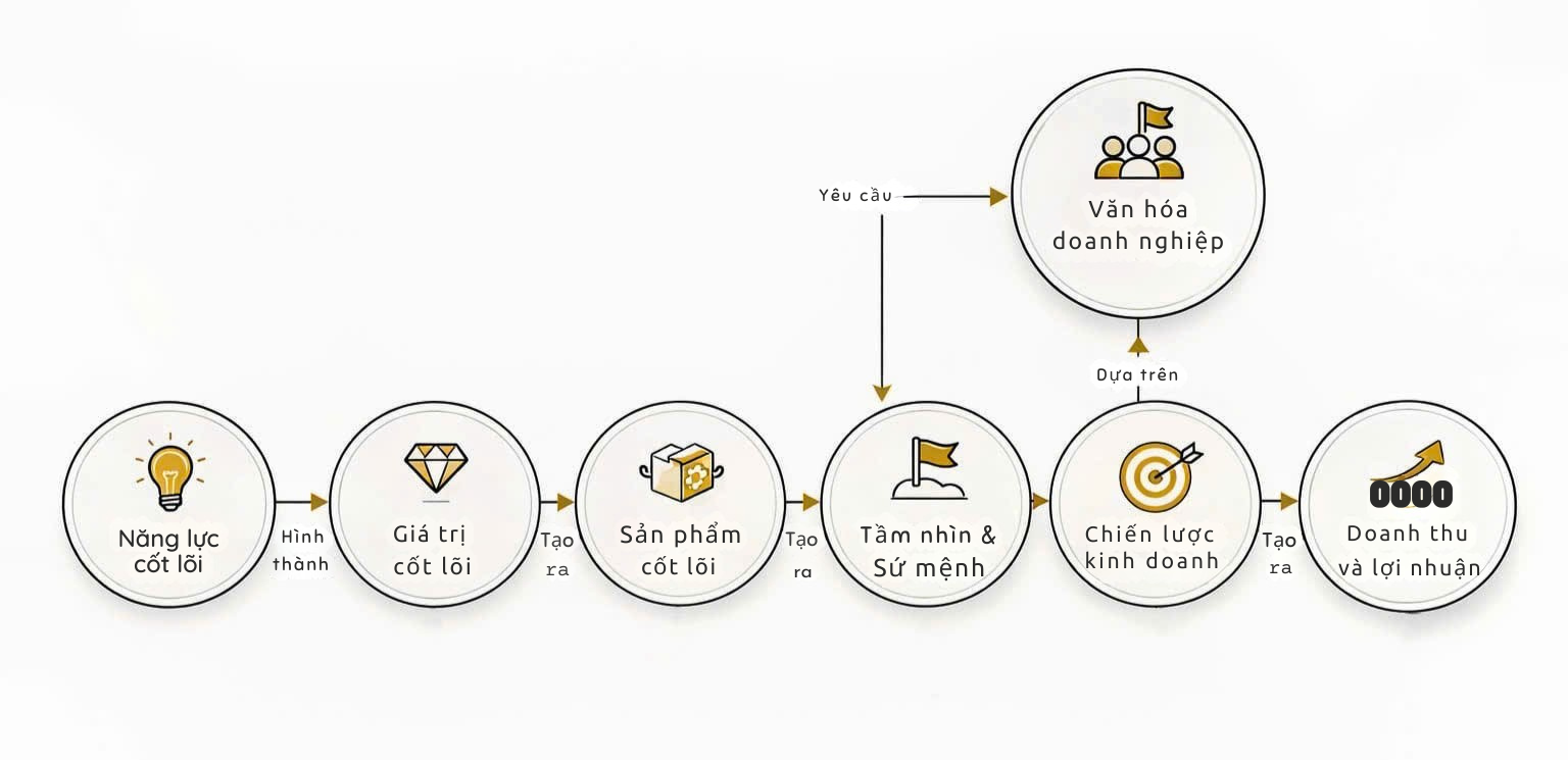 Văn hóa doanh nghiệp (1).png