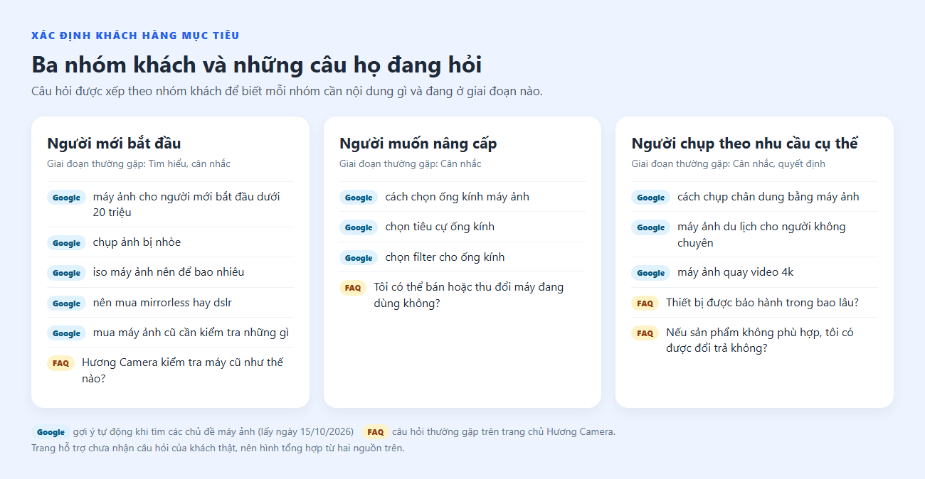 muc-2-cau-hoi-cua-khach.png
