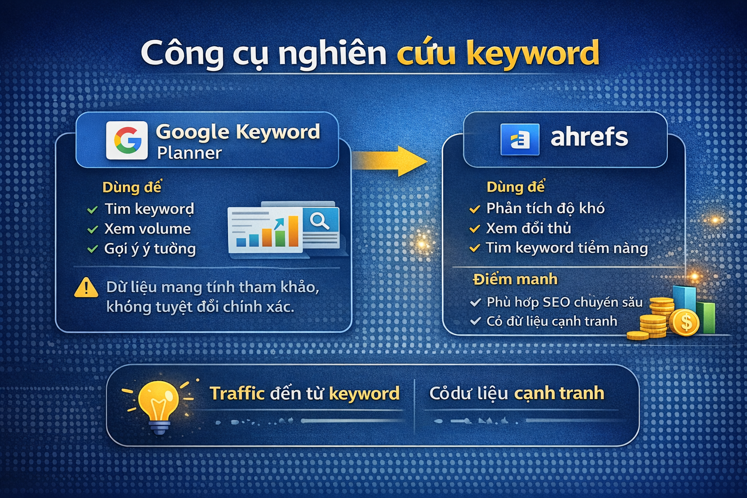 Công cụ nghiên cứu từ khóa.png