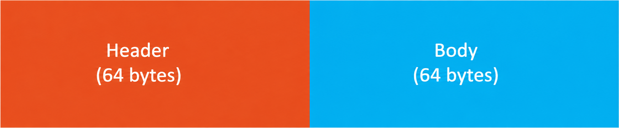 ezyplatform-token-format.png
