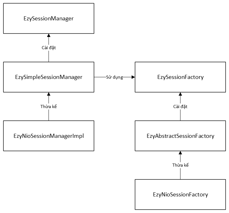 Quản lý phiên kết nối socket quan ly session.png