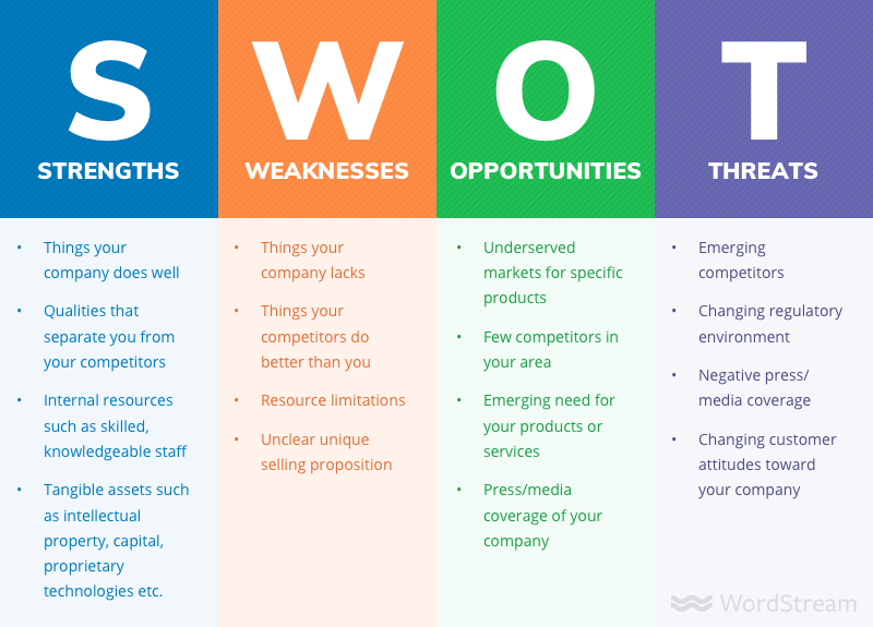 swot-analysis-header1.webp