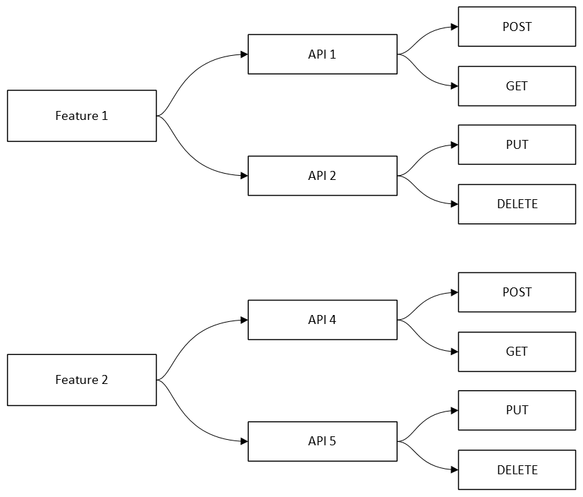 Phân quyền trong EzyPlatform.png