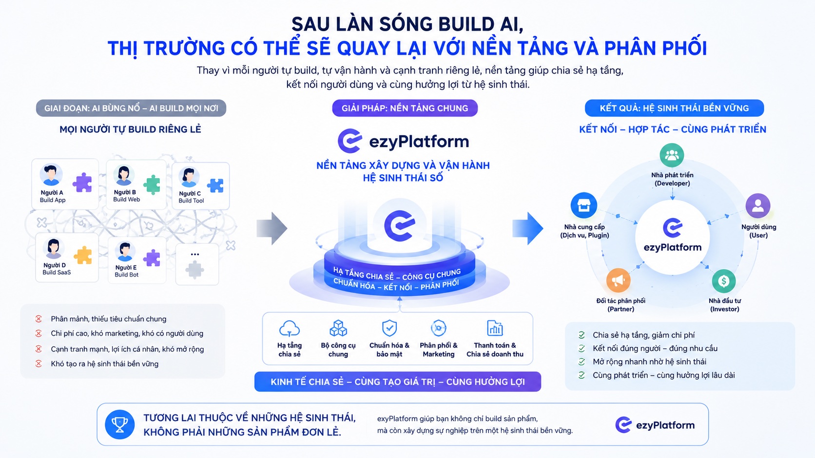 quay lai voi ezyplatform.jpg