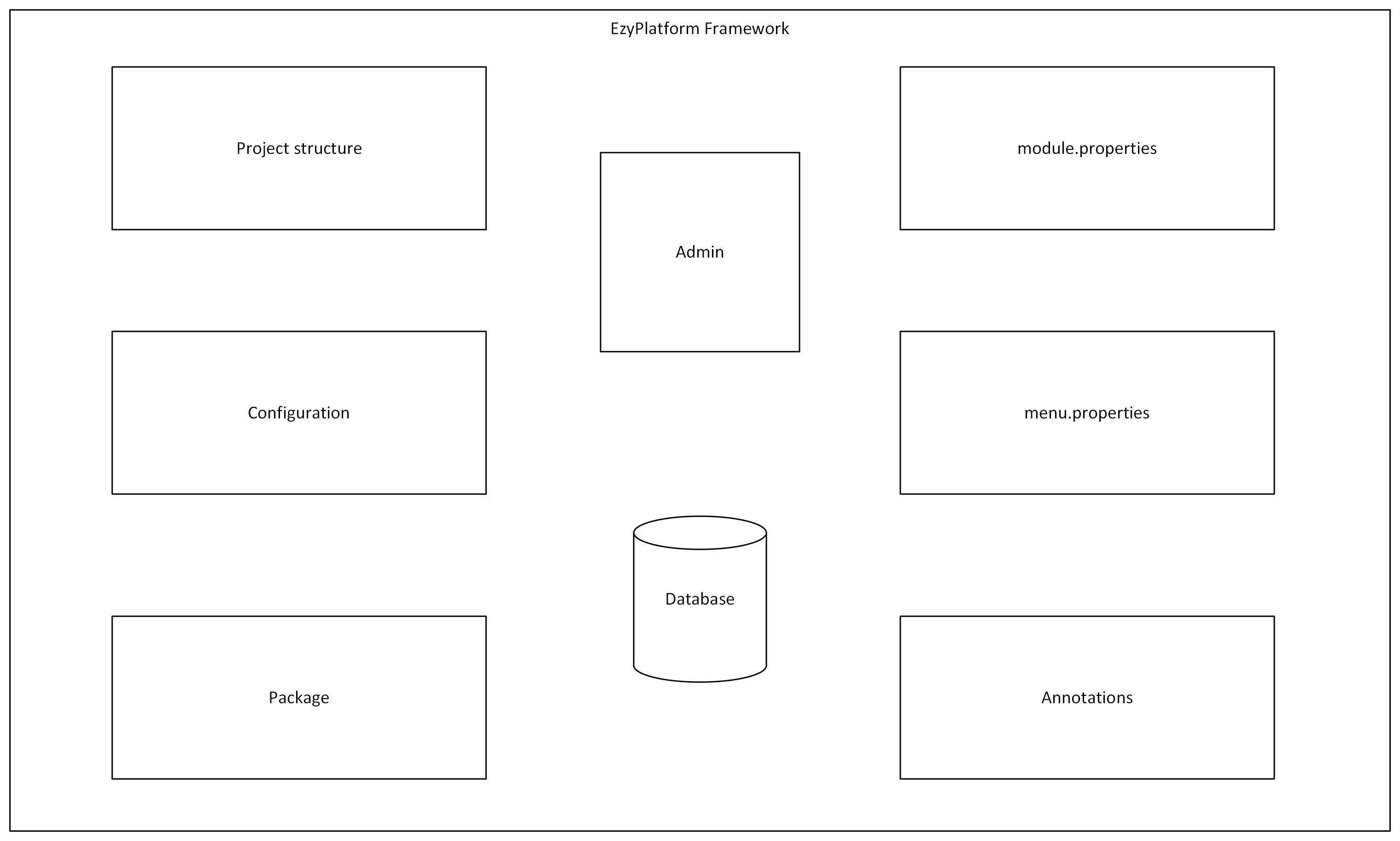 EzyPlatform Framework (1).png