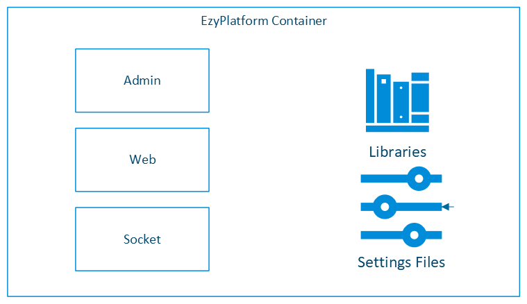 EzyPlatform container.png