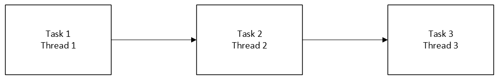 EzyPlatform Reactive flat.png