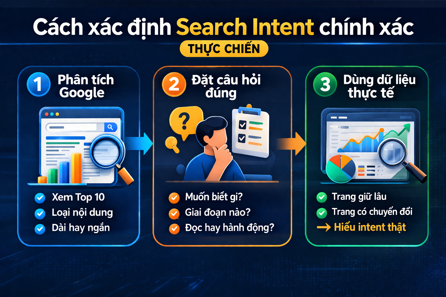 Cách xác định Search Intent chính xác.png