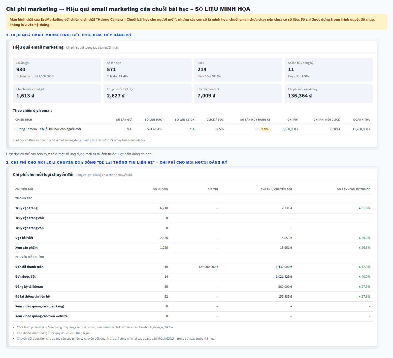 muc-5-hieu-qua-email-marketing.png
