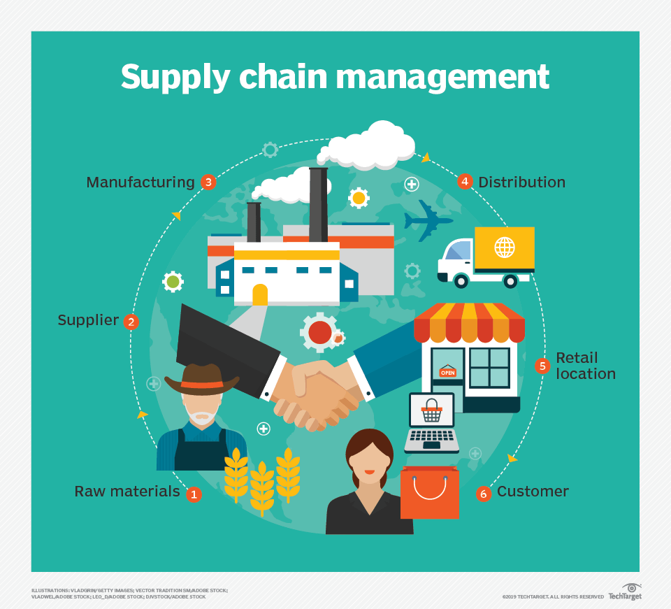 erp-supply_chain_management.png