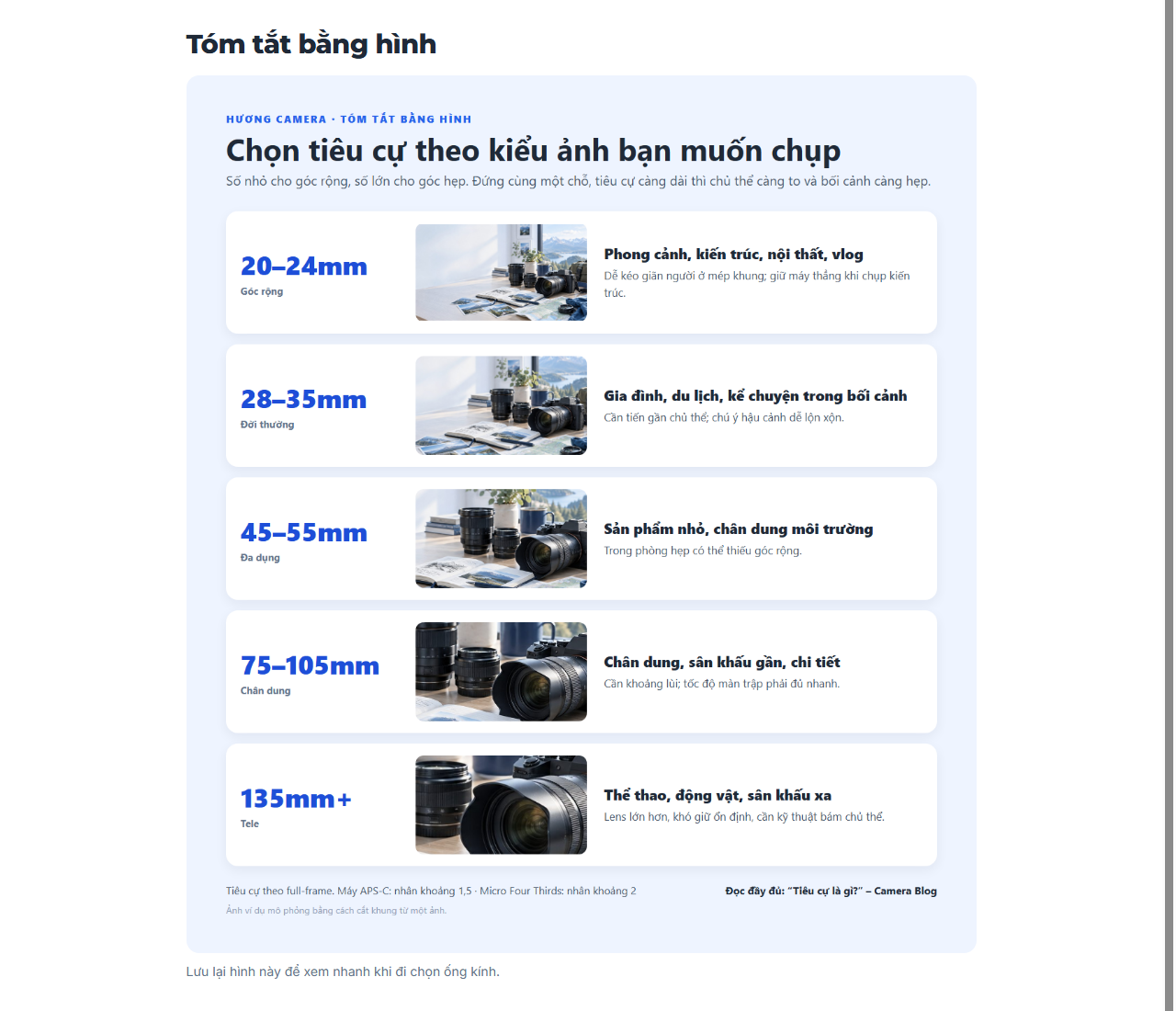 muc-3-infographic-cuoi-bai.png