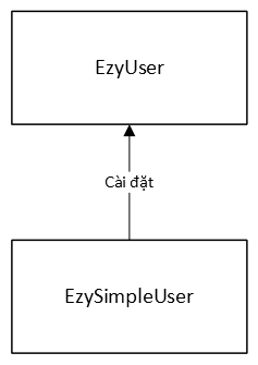ezyuser implement.png