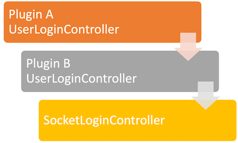 socket-login.png