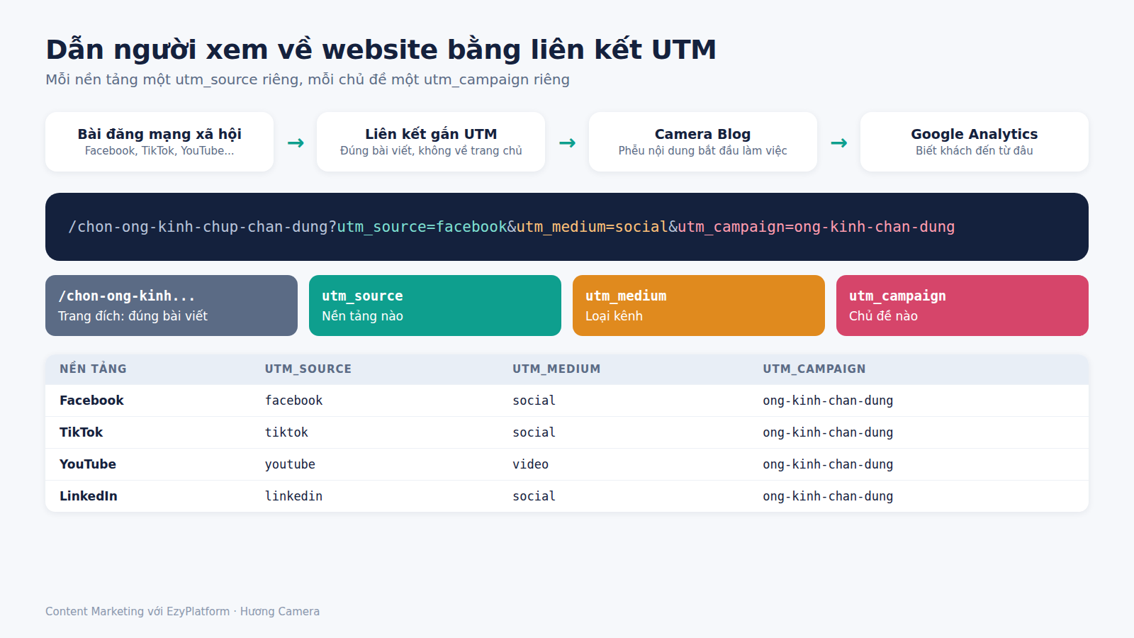 muc-4-lien-ket-utm.png
