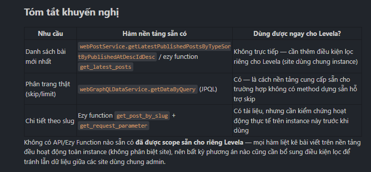 AI xác định API/Ezy Function phù hợp để lấy dữ liệu Blog