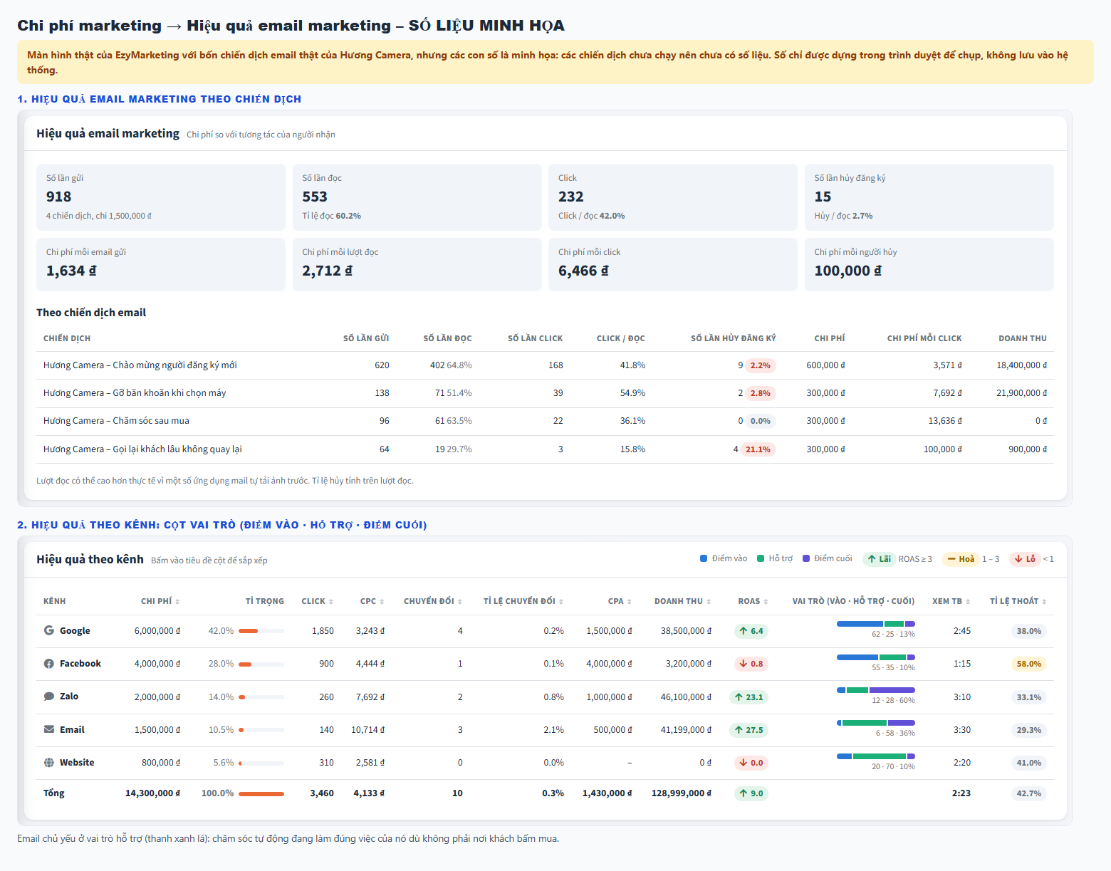 muc-7-hieu-qua-email-marketing.png