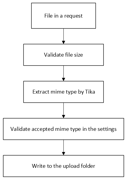 EzyPlatform quản lý media flow.png