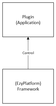 EzyPlatform IoC plugin.png