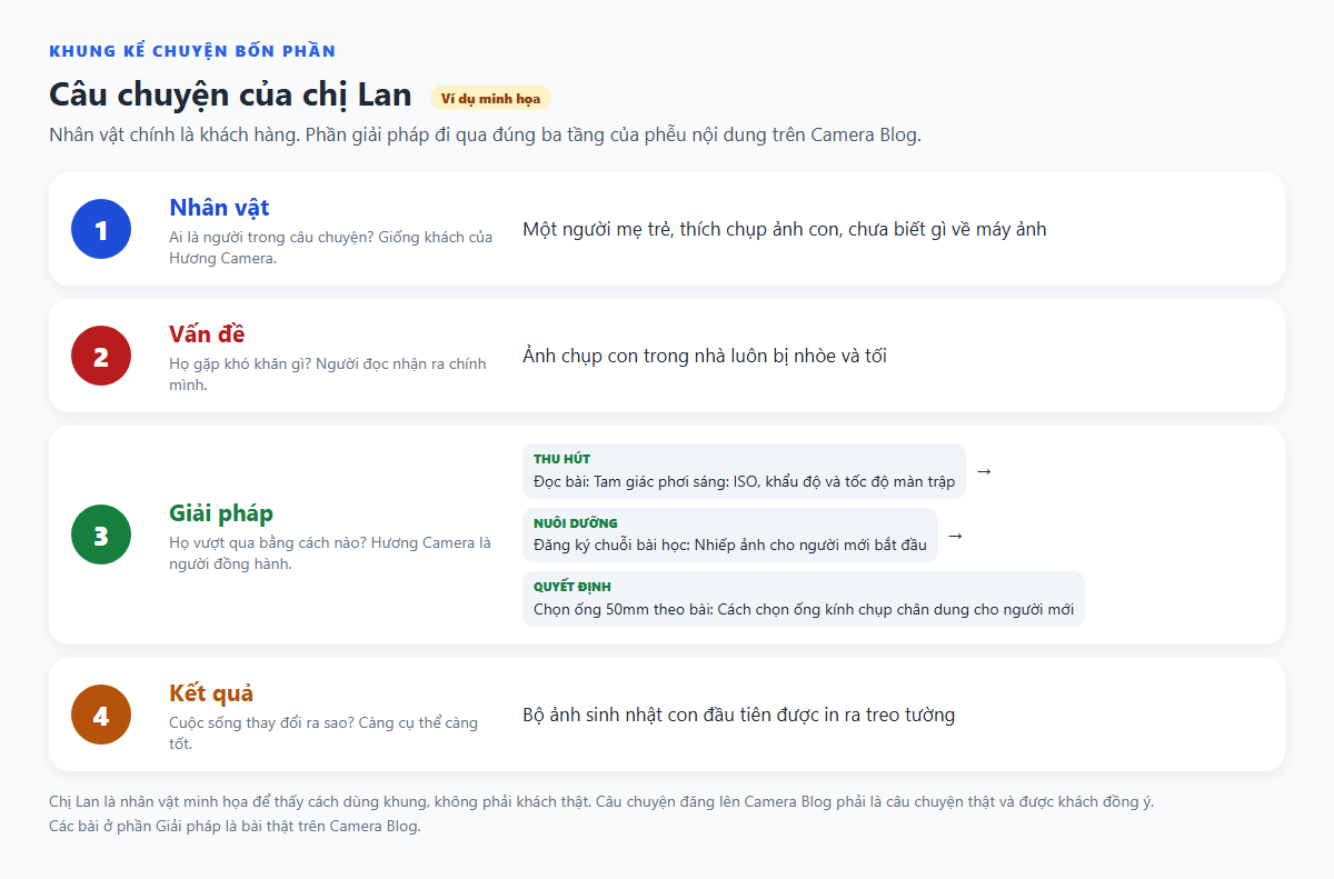 muc-2-khung-ke-chuyen-bon-phan.png