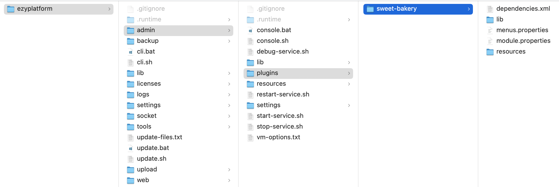 Thư mục ezyplatform/admin/plugins/sweet-bakery chứa dependencies.xml, lib, menus.properties, module.properties, resources sau khi export