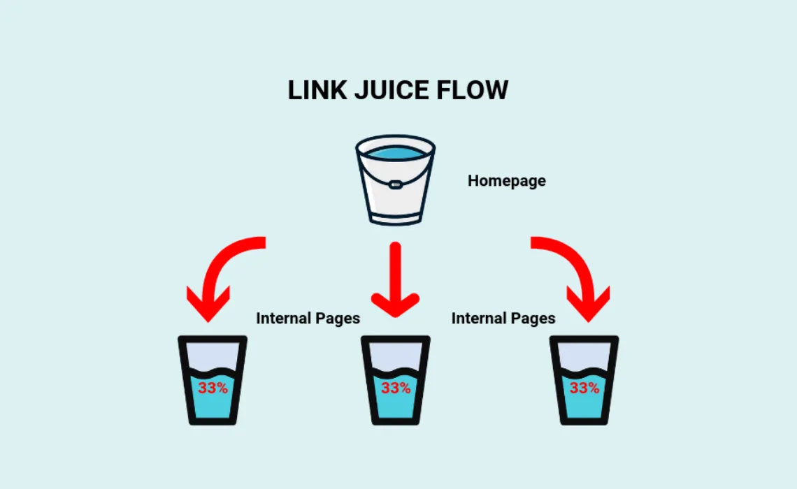 link-juice-la-gi.webp