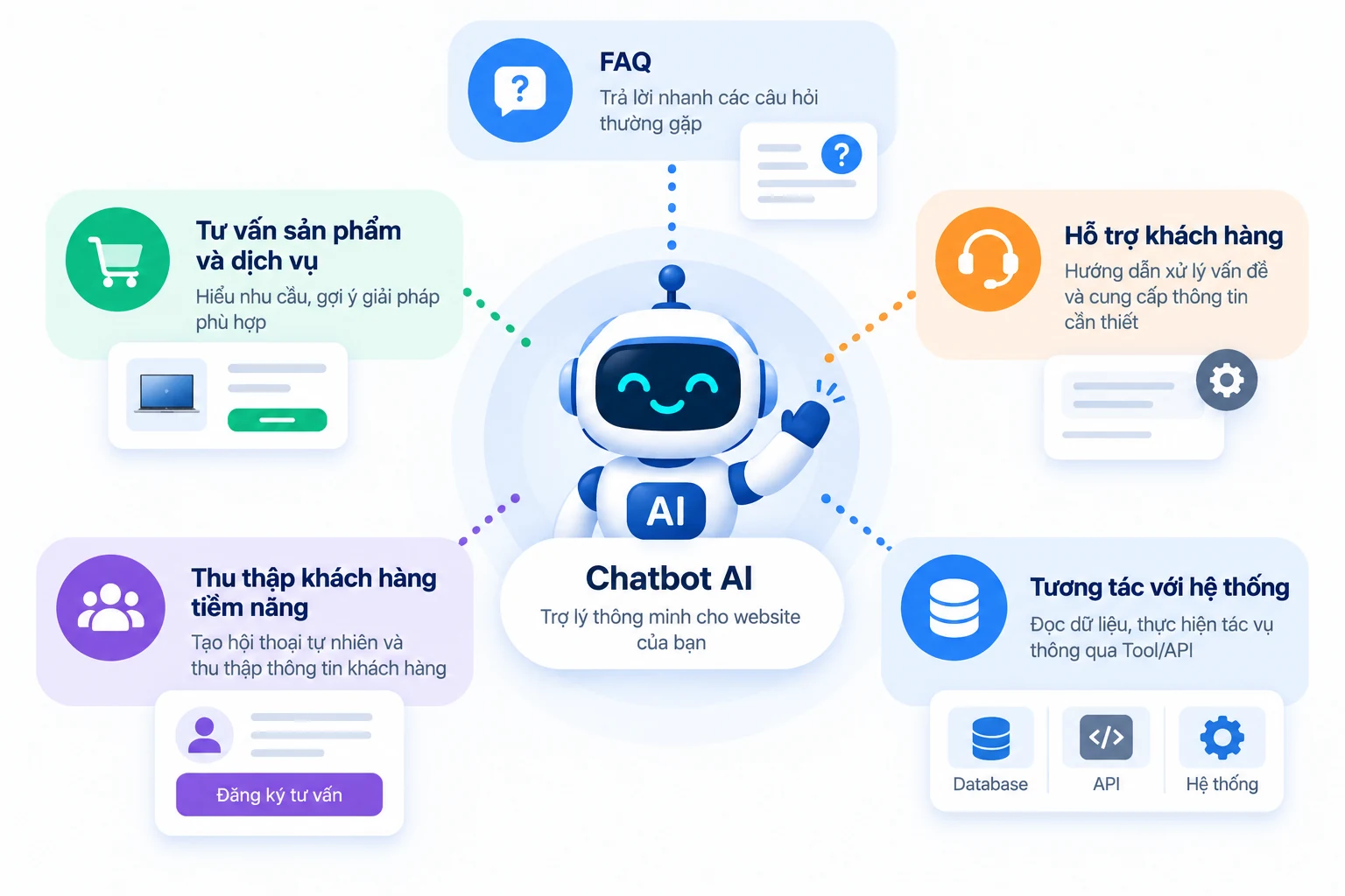 Các vai trò khác nhau mà chatbot AI có thể đảm nhiệm