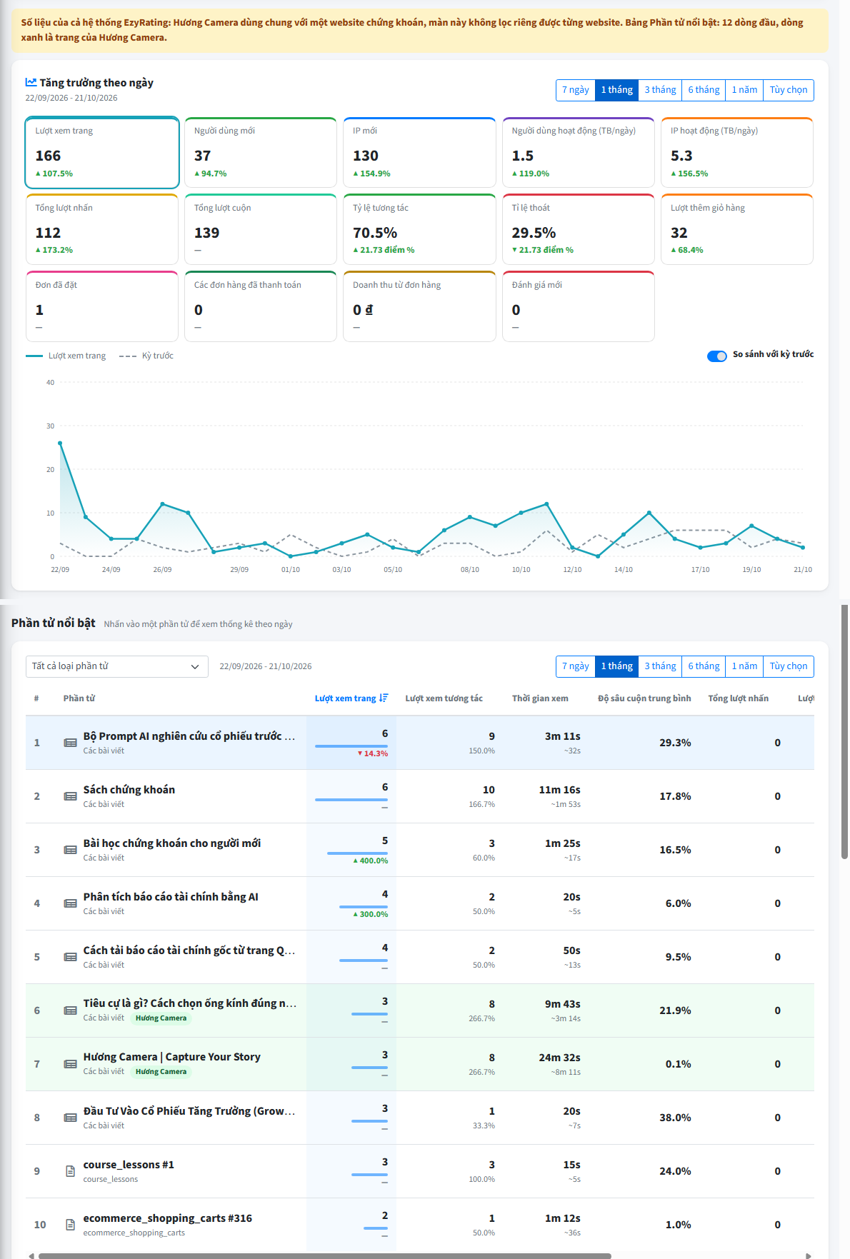 muc-2-dashboard-ezyrating.png