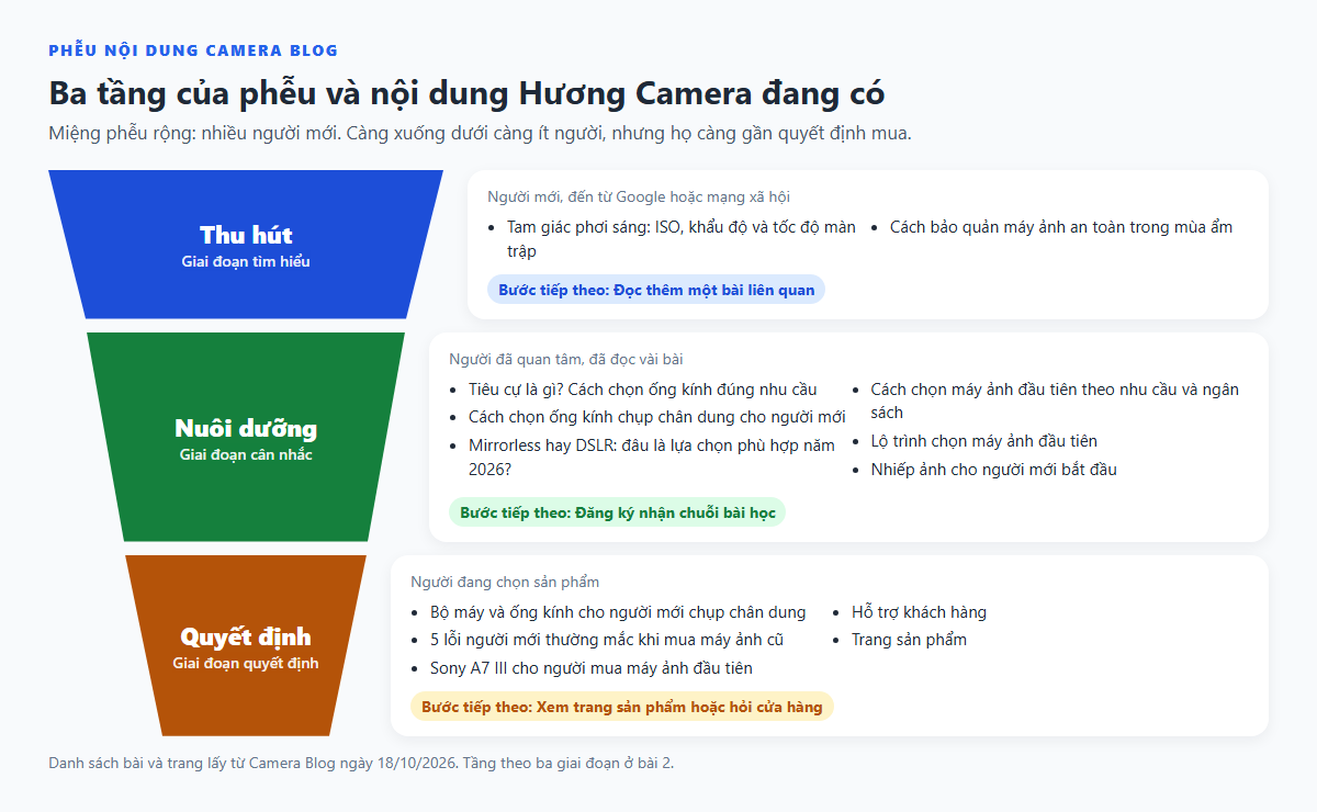 muc-1-pheu-noi-dung-camera-blog.png