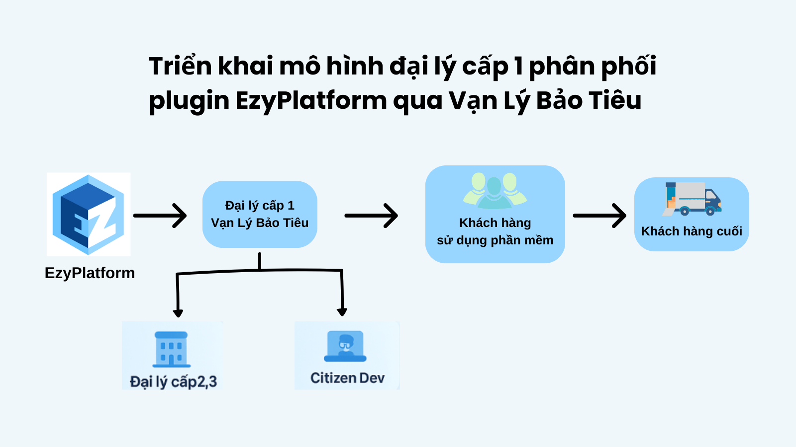 Đại lý cấp 1 Vạn Lý Bảo Tiêu.png