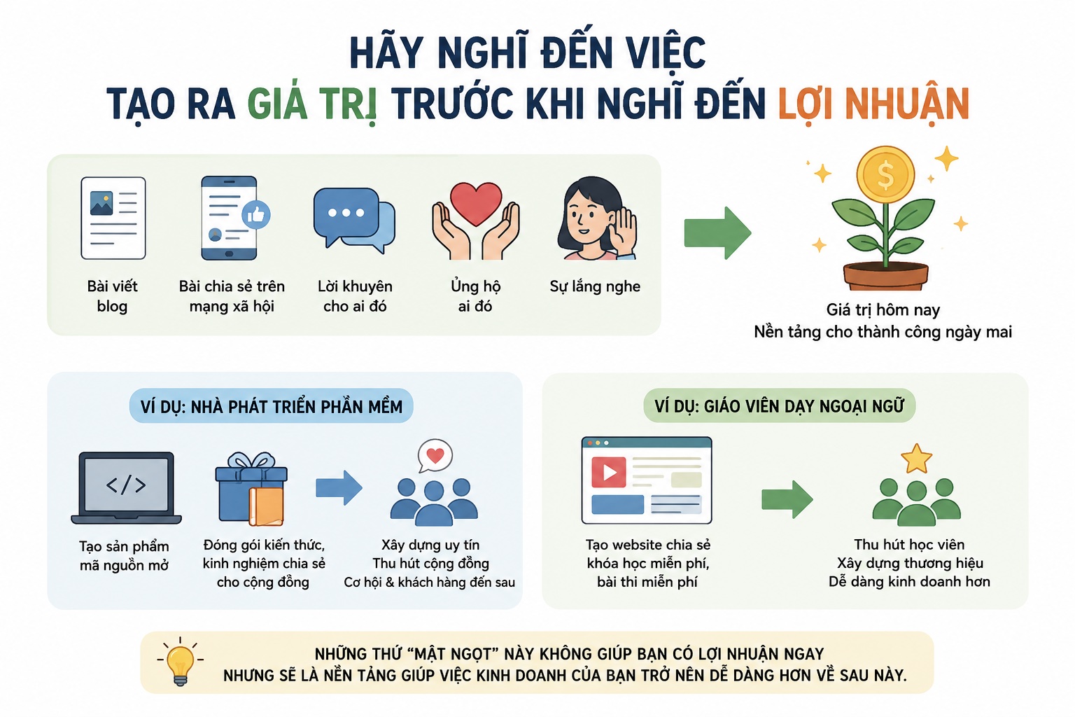 chia se tạo ra giá trị trước.jpg