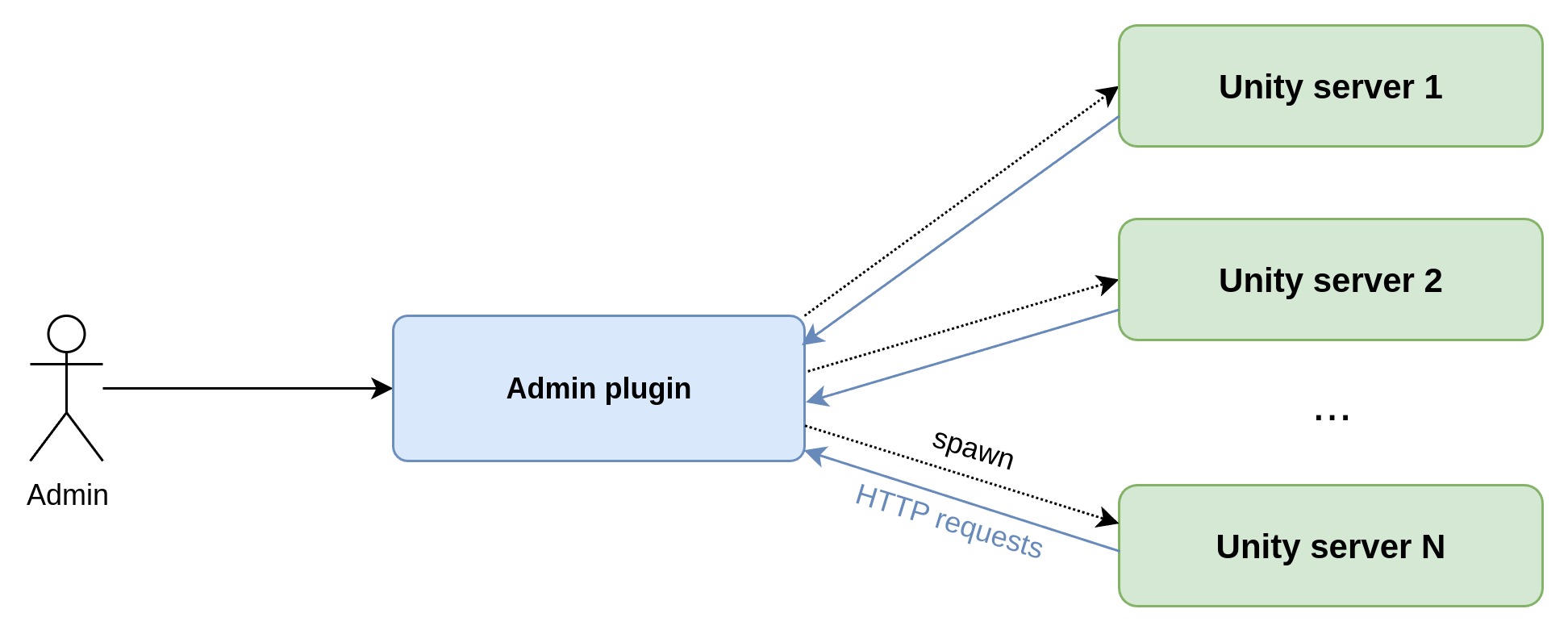 ezytank-Room management.jpg